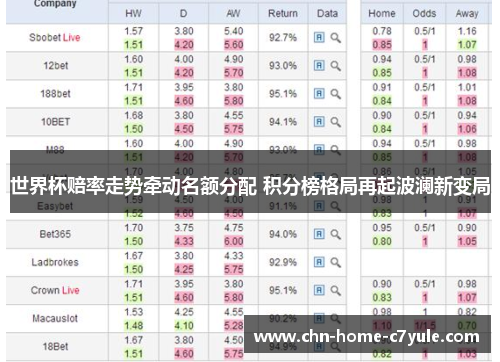 世界杯赔率走势牵动名额分配 积分榜格局再起波澜新变局