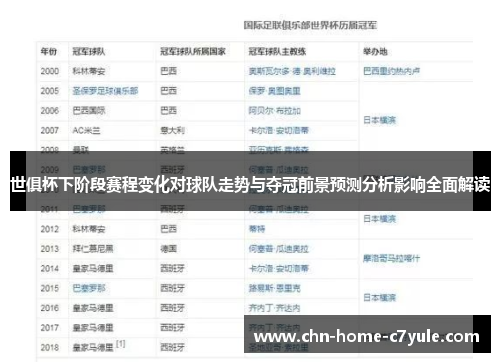 世俱杯下阶段赛程变化对球队走势与夺冠前景预测分析影响全面解读