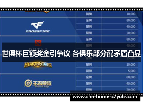 世俱杯巨额奖金引争议 各俱乐部分配矛盾凸显