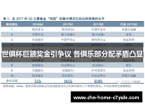 世俱杯巨额奖金引争议 各俱乐部分配矛盾凸显
